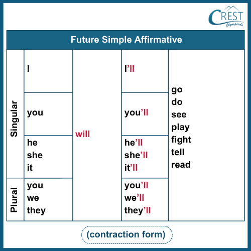 tense-c5-11