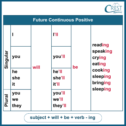 tense-c5-12