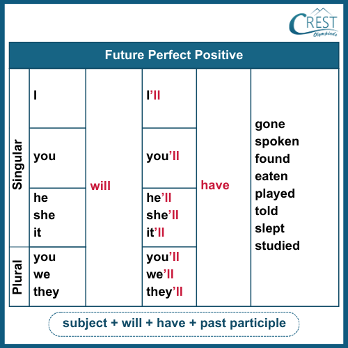 tense-c5-13