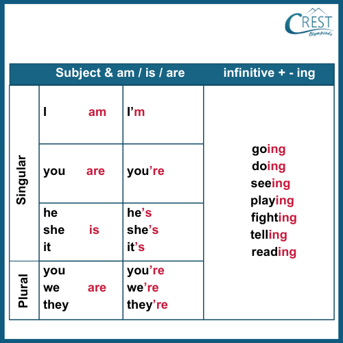 tense-c5-4