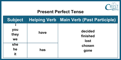 tense-c5-5