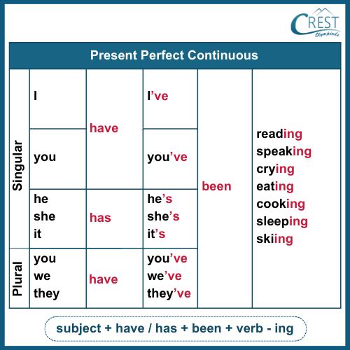 tense-c5-6