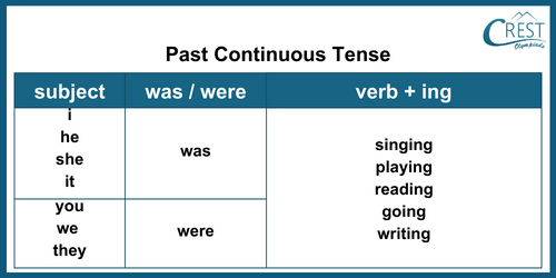 tense-c5-8