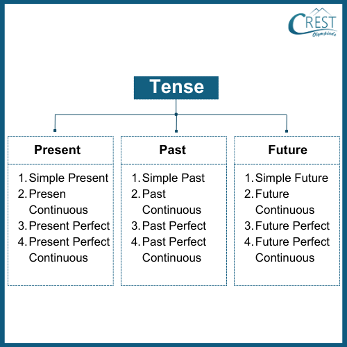 tense-c5