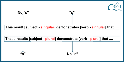 Verbs Class 7