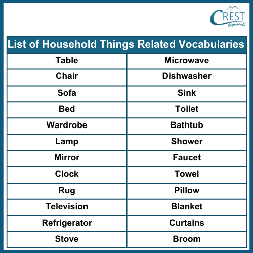 Vocabulary Related to Household Things for Class 4