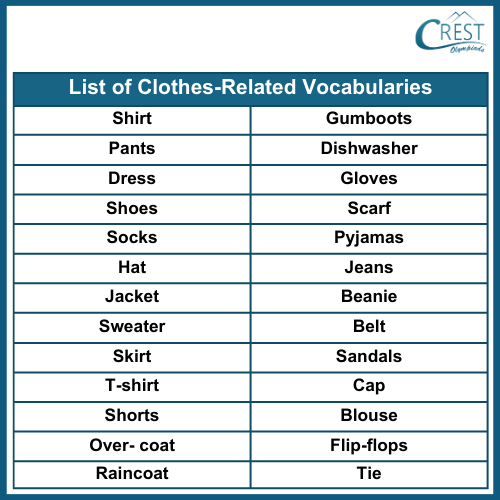 Vocabulary Related to Clothes for Class 4