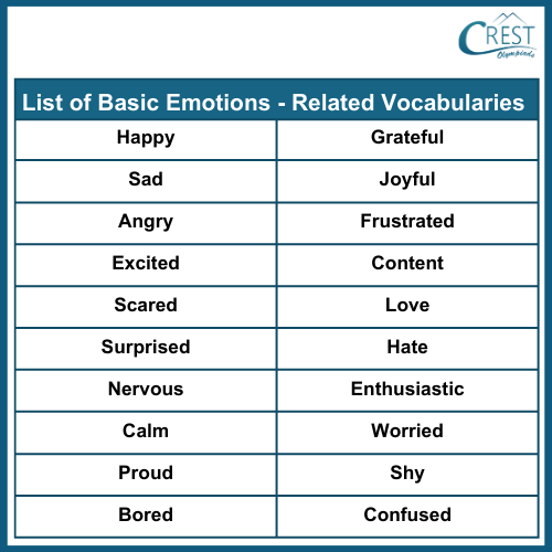 Vocabulary Related to Basic Emotions for Class 4