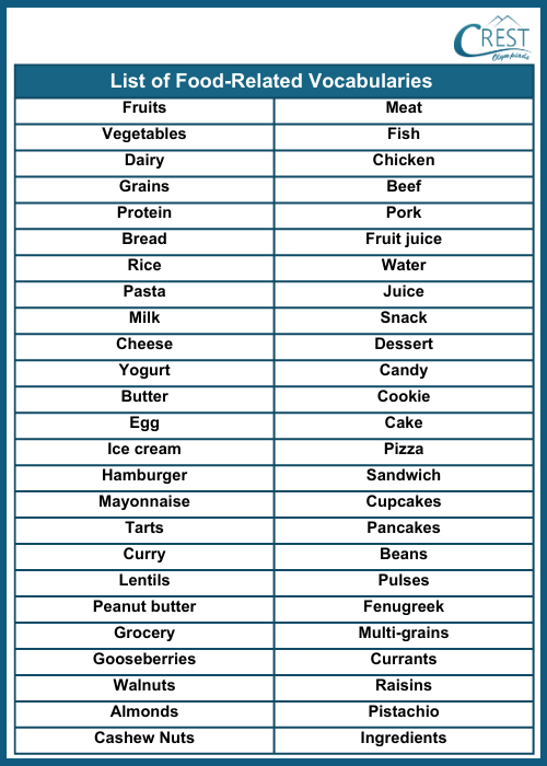 Vocabulary Related to Food for Class 4