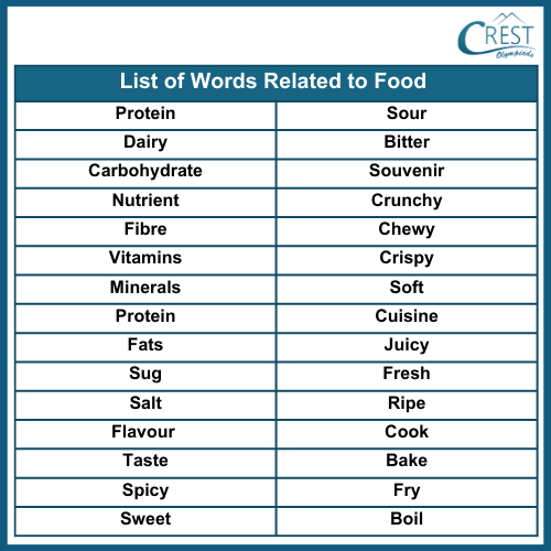 Vocabulary Related to Food for Class 5