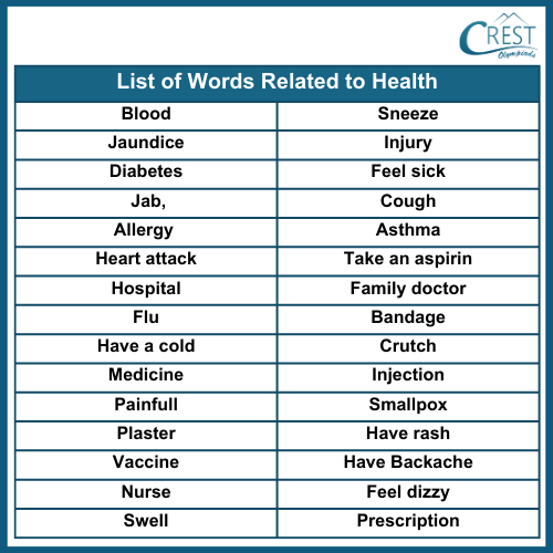 Vocabulary Related to Health for Class 5
