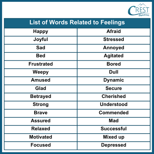 Vocabulary Realted to Feelings for Class 5
