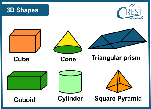 3d Geometric Shapes