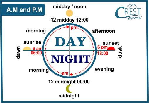 AM and PM explanation