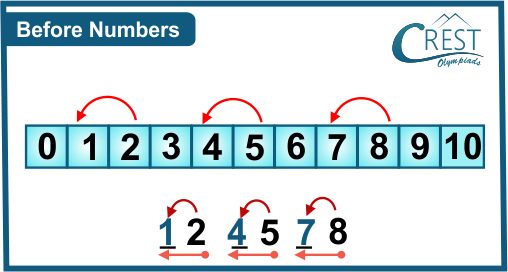Example of before number