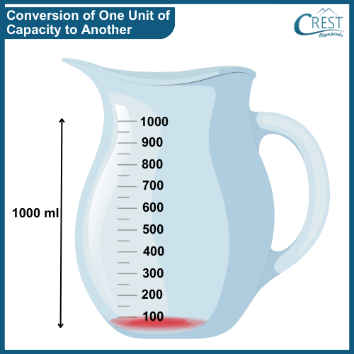 The markings of litres and millilitres on the mug