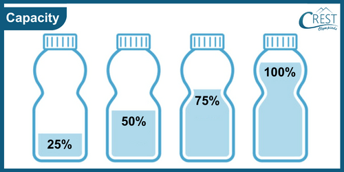 Example of capacity