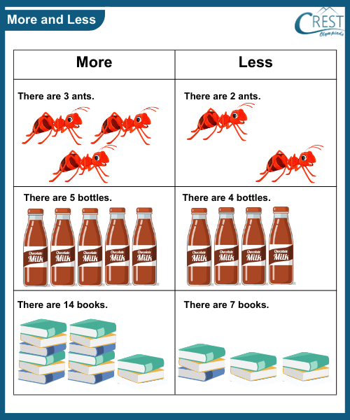 Comparision for kg grade - More and Less