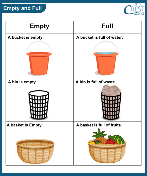 Comparision for kg grade - Empty and Full