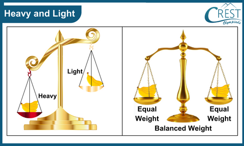 Comparision for kg grade - Heavy and Light