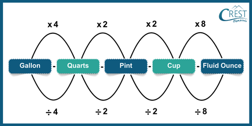 cmo-capacity-c3-2