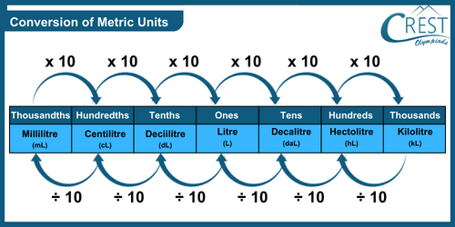 cmo-capacity-c4-2