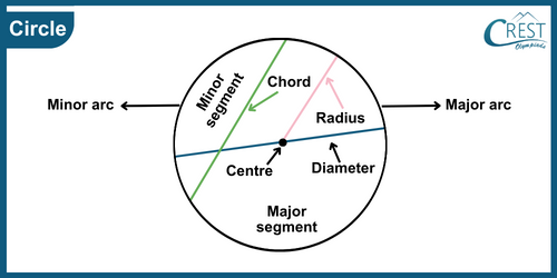 cmo-circles-c10-1