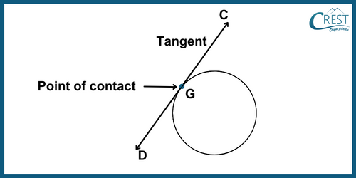 cmo-circles-c10-10