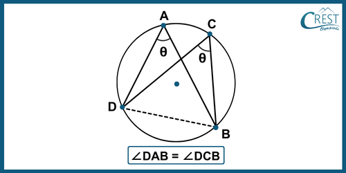 cmo-circles-c10-5