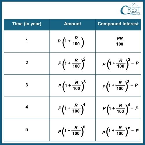 cmo-comparing-c8-13