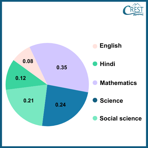 cmo-data-c5-3