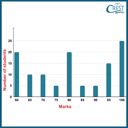 cmo-data-c5-4