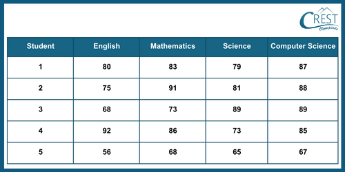 cmo-data-c6-1