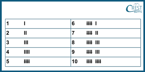 cmo-data-c6-2