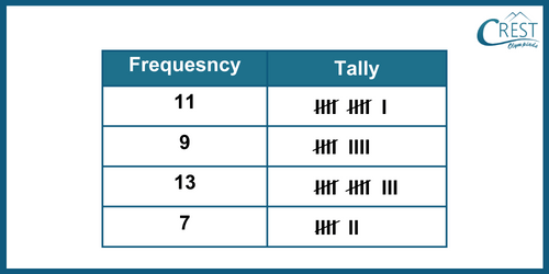 cmo-data-c7-1