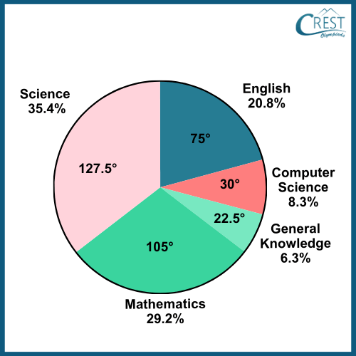 cmo-data-c8-15