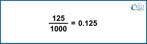 cmo-decimals-c6-15