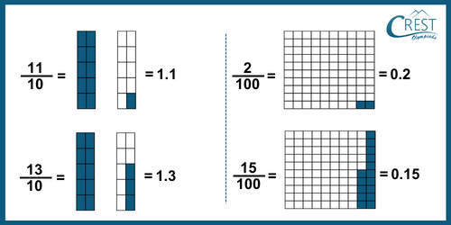 cmo-decimals-c6-3