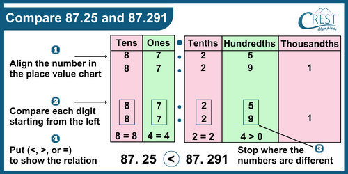 cmo-decimals-c6-4