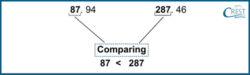 cmo-decimals-c6-5