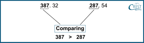 cmo-decimals-c6-7