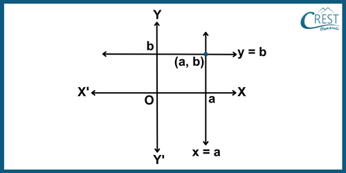 cmo-equations-c10-1