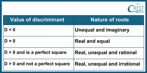 cmo-equations-c10-14