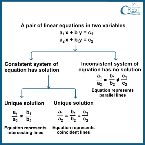 cmo-equations-c10-3