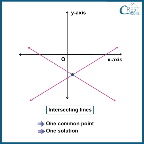 cmo-equations-c10-4