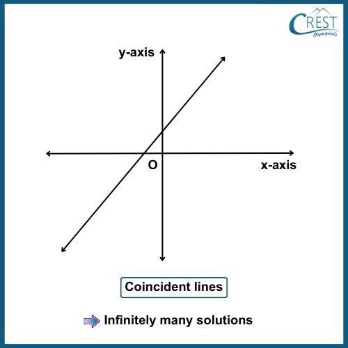 cmo-equations-c10-5