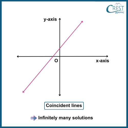 cmo-equations-c10-5