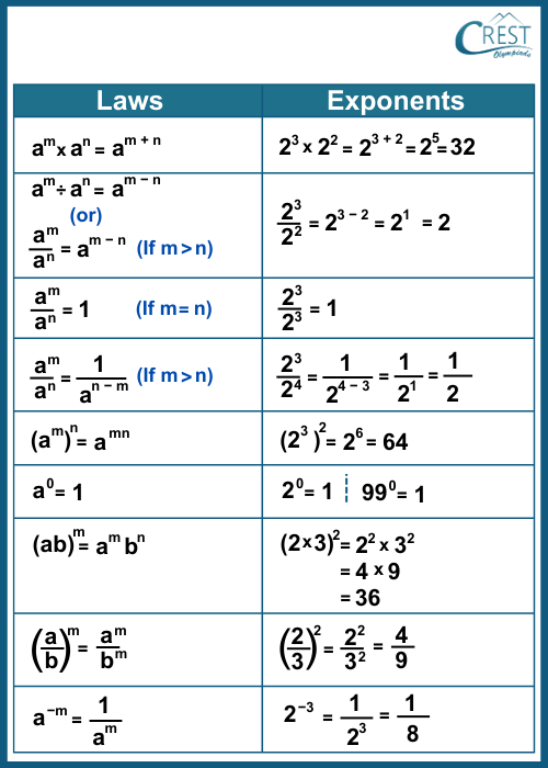 cmo-exponents-c7-1