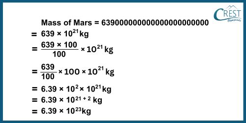 cmo-exponents-c7-4