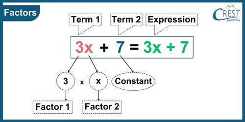 cmo-factorisation-c8-1